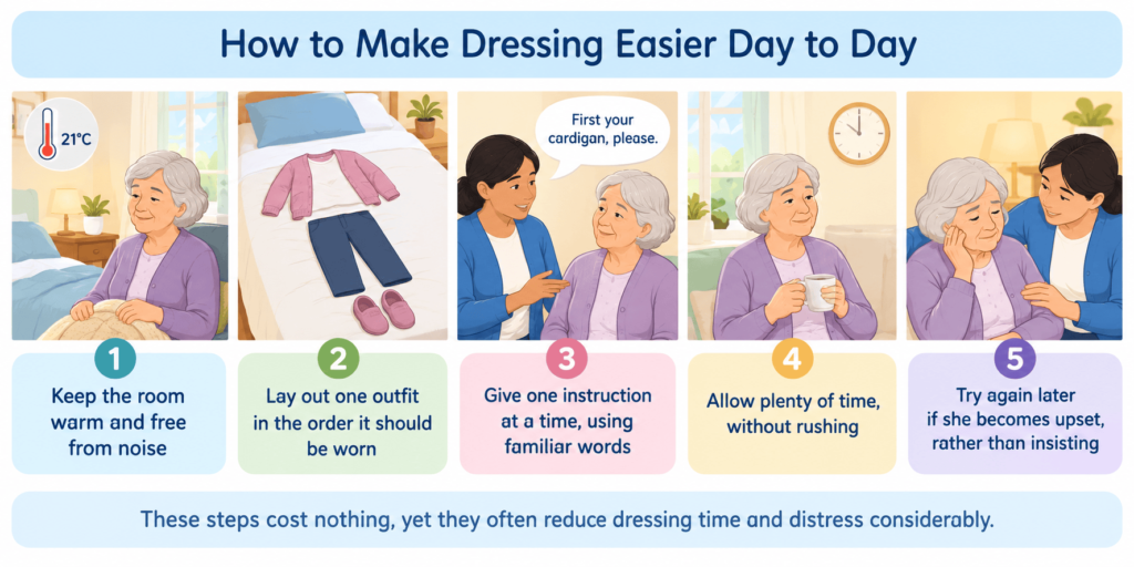 How to Make Dressing Easier Day to Day

A calm approach makes a bigger difference than any single item of clothing. Try these simple steps during dressing.

1. Keep the room warm and free from noise
2. Lay out one outfit in the order it should be worn
3. Give one instruction at a time, using familiar words
4. Allow plenty of time, without rushing
5. Try again later if she becomes upset, rather than insisting

These steps cost nothing, yet they often reduce dressing time and distress considerably.